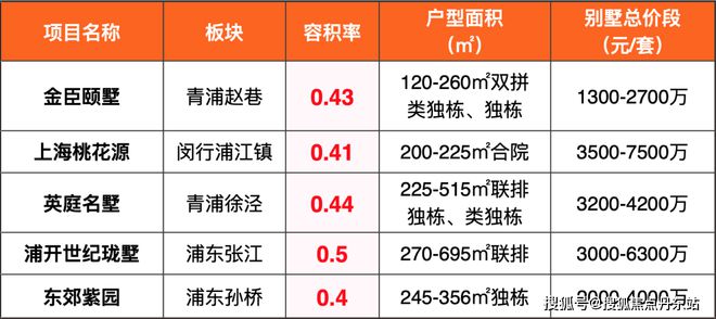 院子的别墅-售楼处网站--上海房天下j9九游真人游戏第一品牌2025五个(图7)