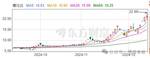 达：匠心传承铸就品质传奇j9九游会网站入口《爱仕