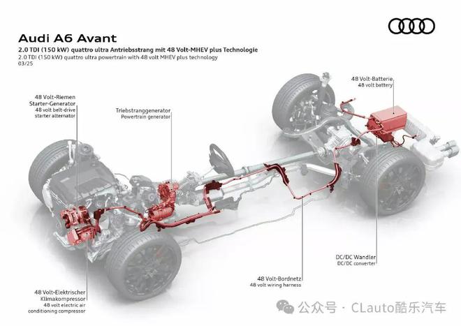 布燃油轻混和A5 Avant玩“俄罗斯套车”九游会网址是多少全新奥迪A6 Avant发(图14)